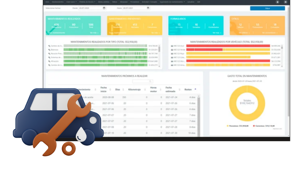 Eficiencia operativa en flota comercial - ZonnaGPS